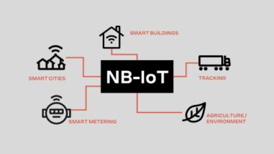 Narrowband IoT (NB-IoT) | U-blox